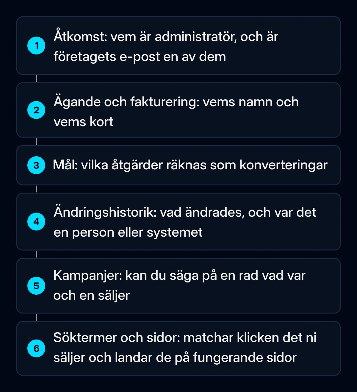 Sex numrerade granskningssteg för ett ärvt Google Ads-konto: åtkomst, ägande och fakturering, konverteringsmål, ändringshistorik, kampanjer samt söktermer och landningssidor