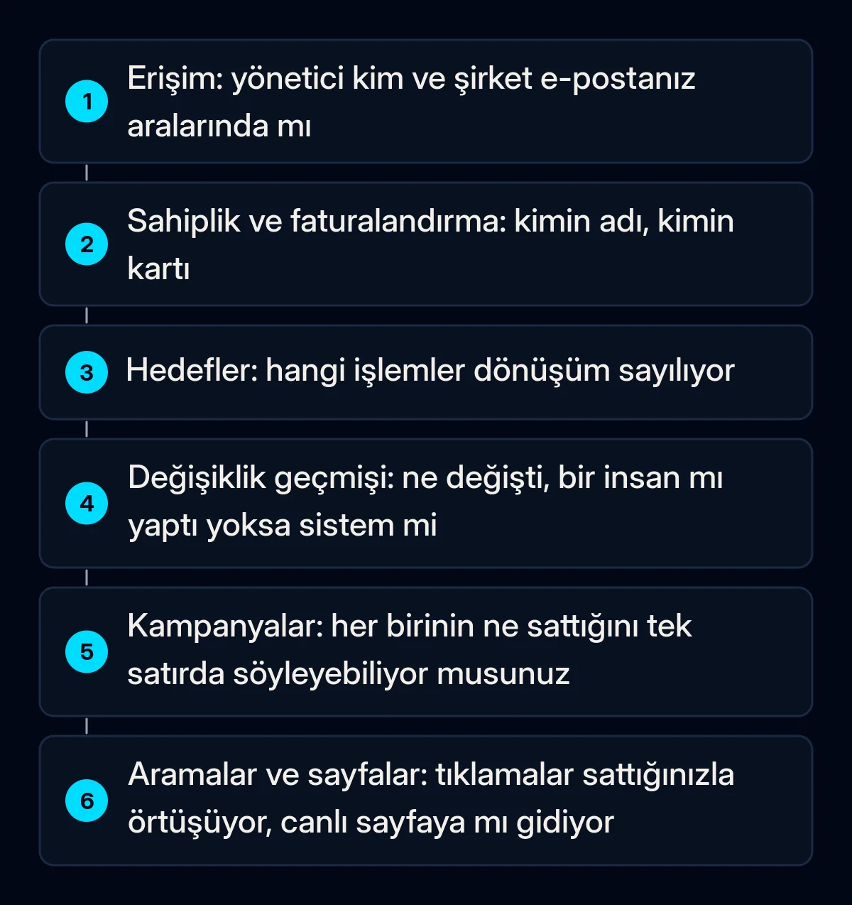 Devralınan bir Google Ads hesabı için numaralı denetim adımları: erişim, sahiplik ve faturalandırma, dönüşüm hedefleri, değişiklik geçmişi, kampanyalar, arama terimleri ve açılış sayfaları