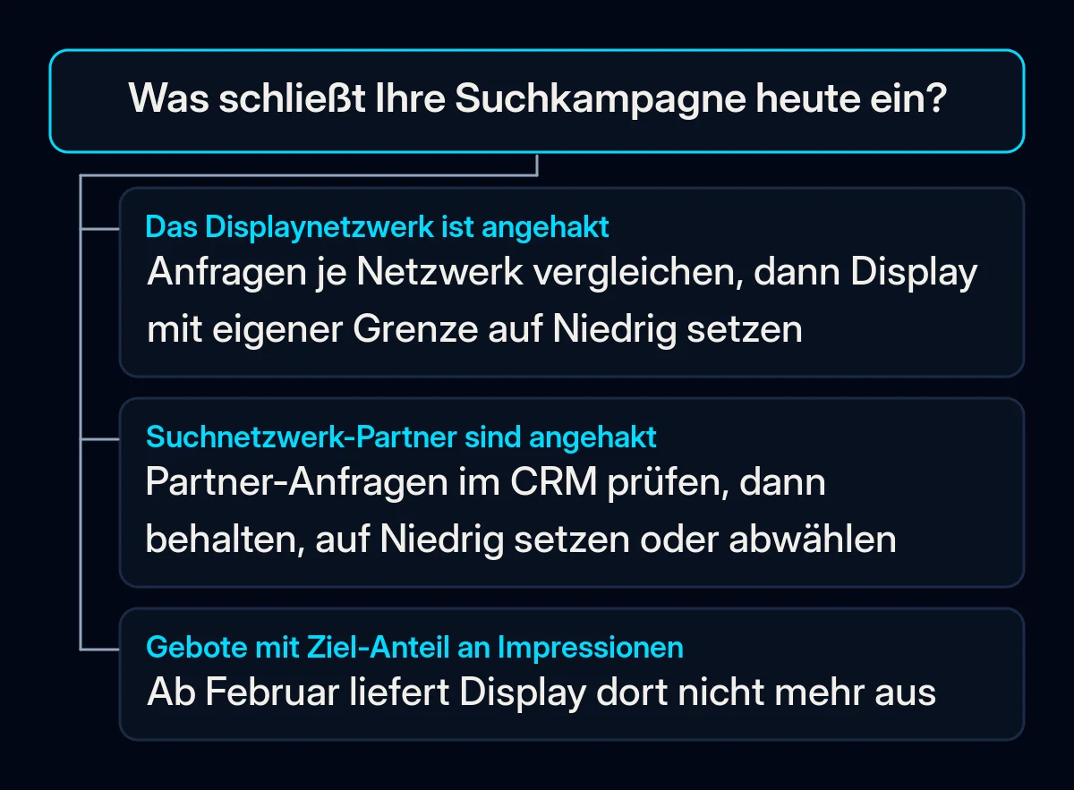 Entscheidungsbaum: Was Sie vor Februar für eine Suchkampagne tun sollten, je nach Netzwerken und Gebotsstrategie