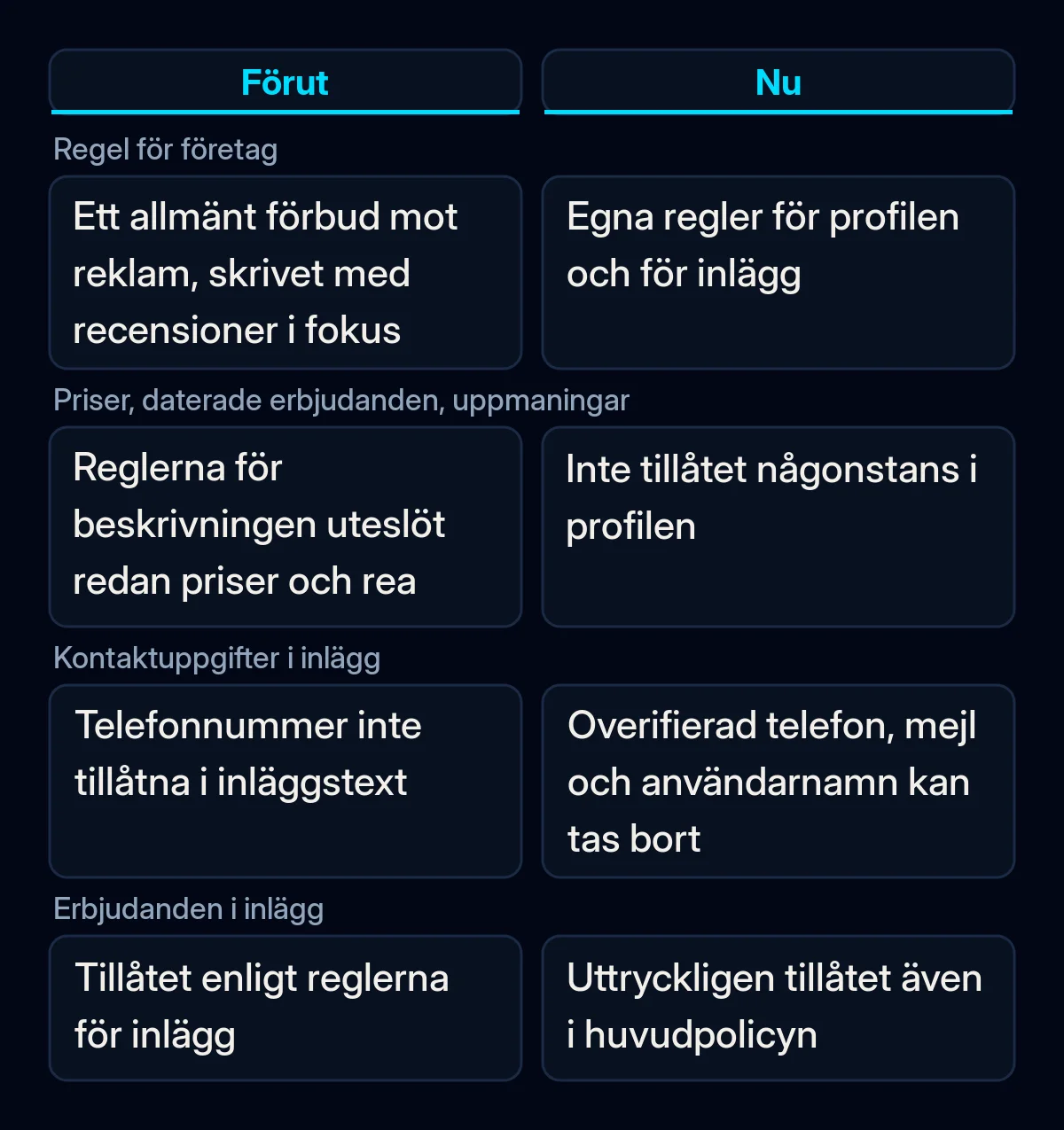 Jämförelse av Googles annonsregler för företagsprofiler före och efter septemberuppdateringen: profilen, kontaktuppgifter i inlägg och erbjudanden i inlägg