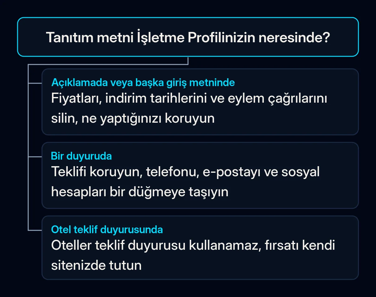 Karar ağacı: tanıtım metni İşletme Profili'nin neresinde ve işletme girişinde, bir duyuruda ve otel teklif duyurusunda ne yapılmalı