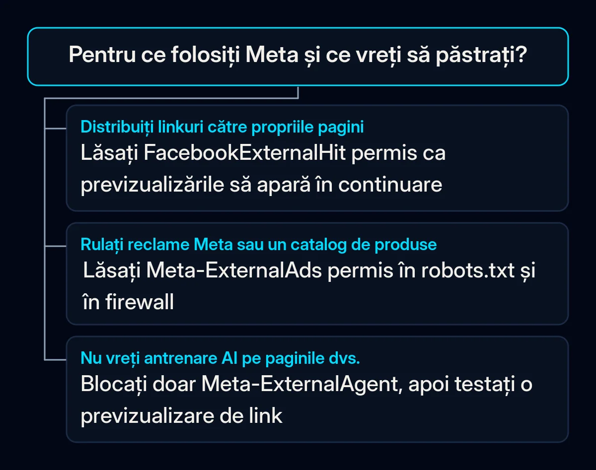 Arbore de decizie: ce crawler Meta lăsați permis sau blocați în robots.txt, după cum folosește firma Facebook și Instagram