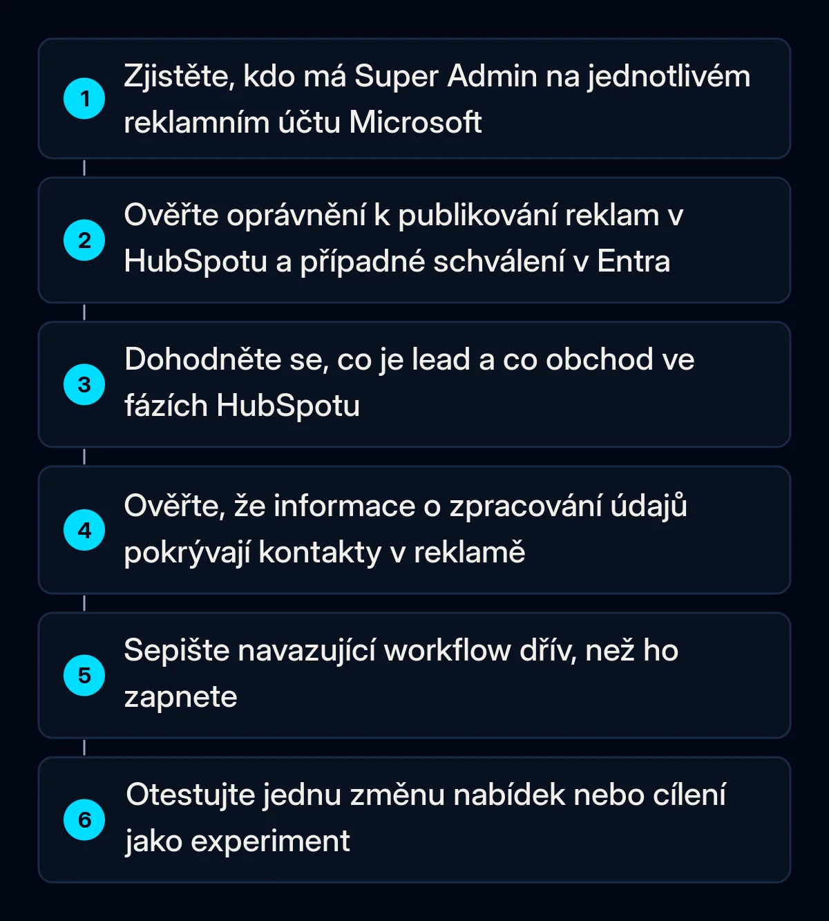 Šest očíslovaných kroků přípravy na propojení Microsoft Ads a HubSpot, od kontroly přístupů k účtu po test jedné změny experimentem