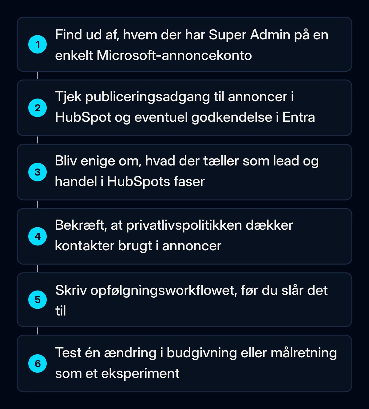 Seks nummererede trin til at forberede Microsoft Ads HubSpot integrationen, fra at tjekke kontoadgang til at teste én ændring med et eksperiment