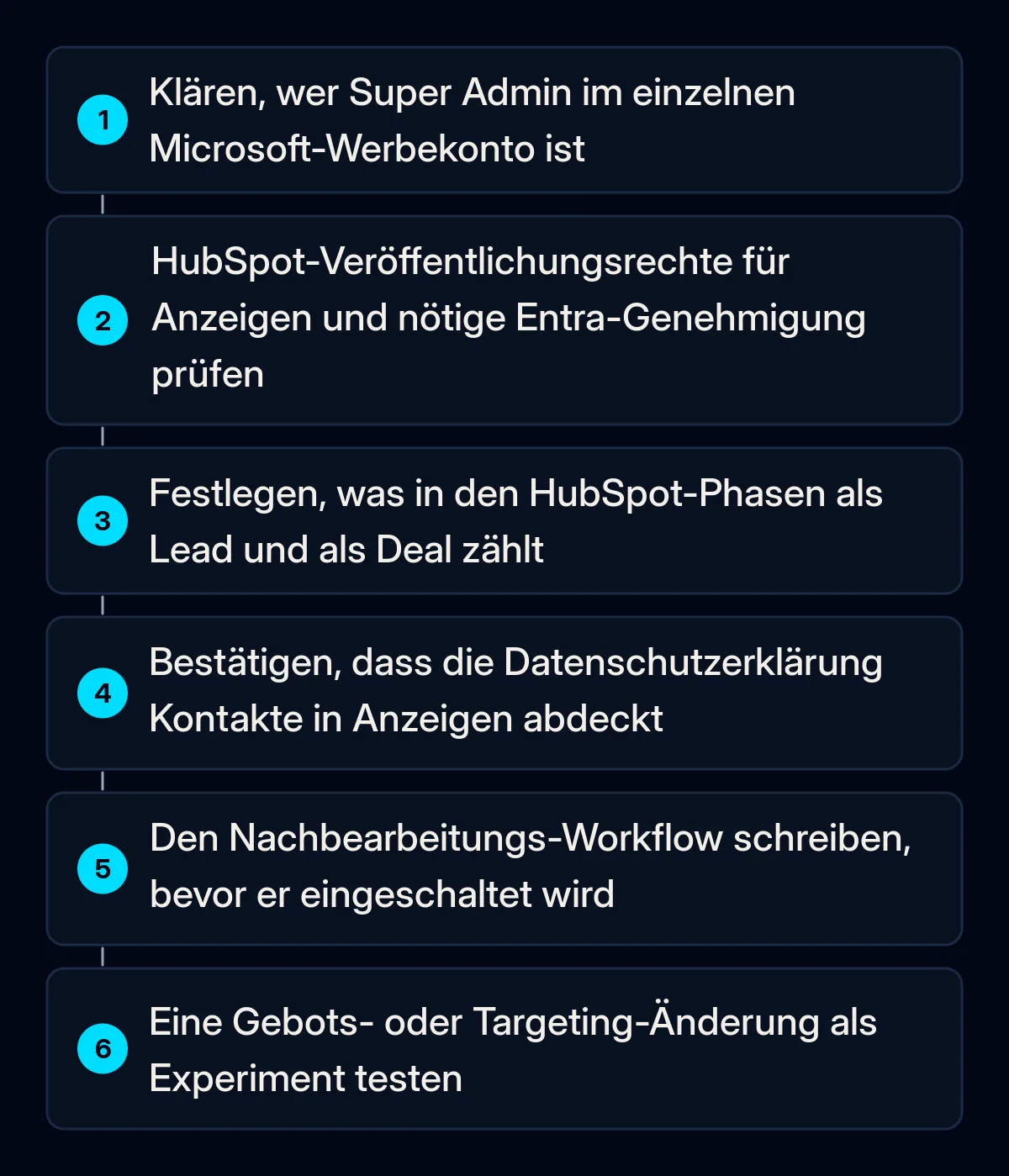 Sechs nummerierte Schritte zur Vorbereitung auf die Microsoft Ads HubSpot Integration, von der Prüfung der Kontozugriffe bis zum Test einer Änderung als Experiment