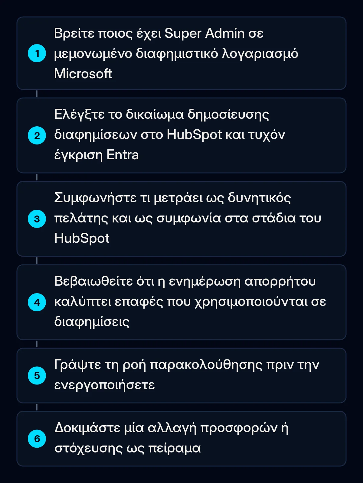 Έξι αριθμημένα βήματα προετοιμασίας για την ενσωμάτωση Microsoft Ads με HubSpot, από τον έλεγχο πρόσβασης στον λογαριασμό έως τη δοκιμή μιας αλλαγής με πείραμα