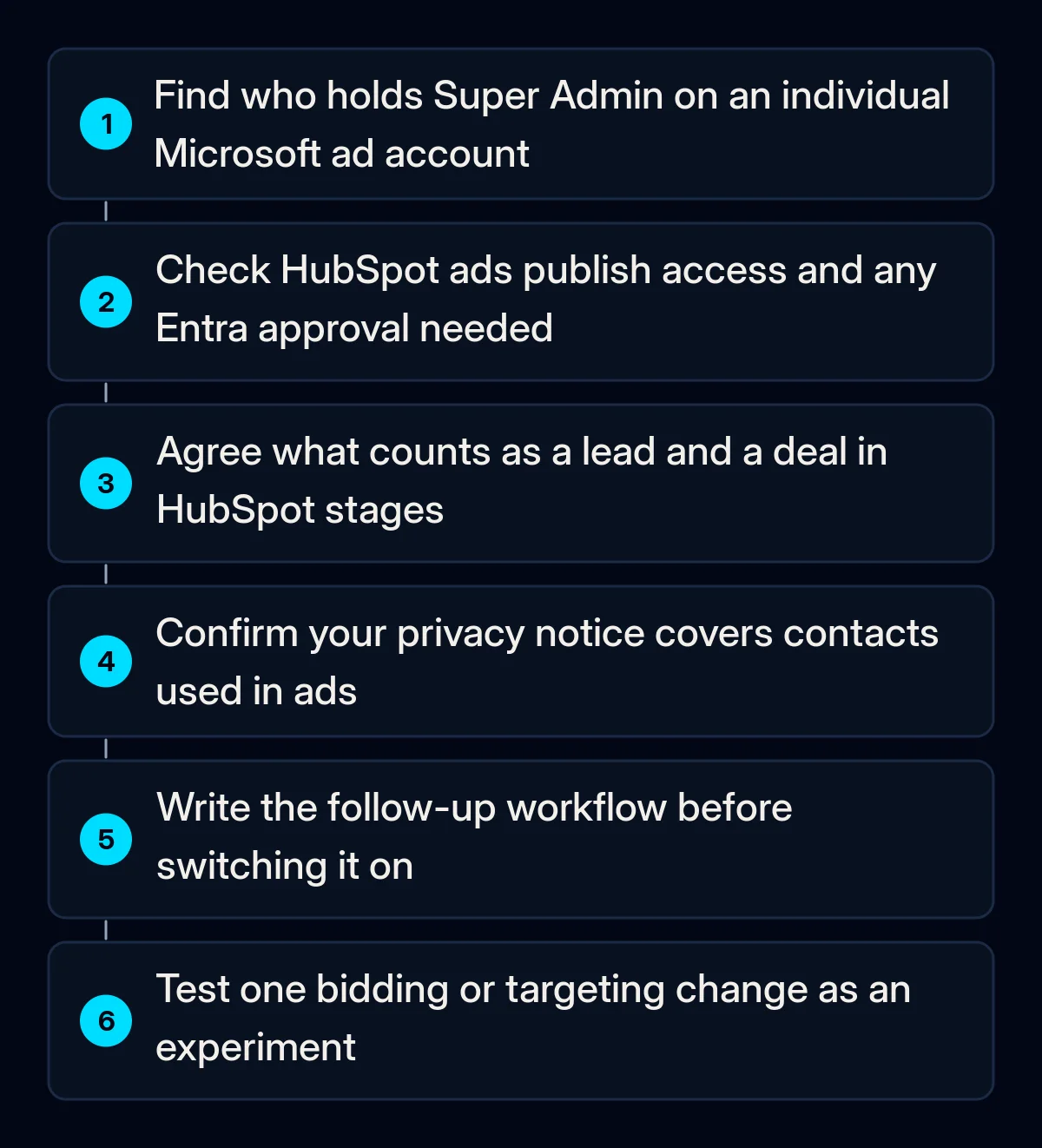 Six numbered steps to prepare for the Microsoft Ads HubSpot integration, from checking account access to testing one change with an experiment