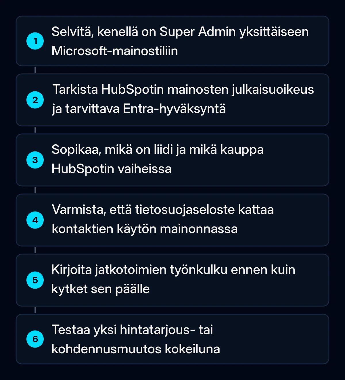 Kuusi numeroitua vaihetta Microsoft Ads HubSpot -integraatioon valmistautumiseen tilin käyttöoikeuksien tarkistamisesta yhden muutoksen testaamiseen kokeiluna