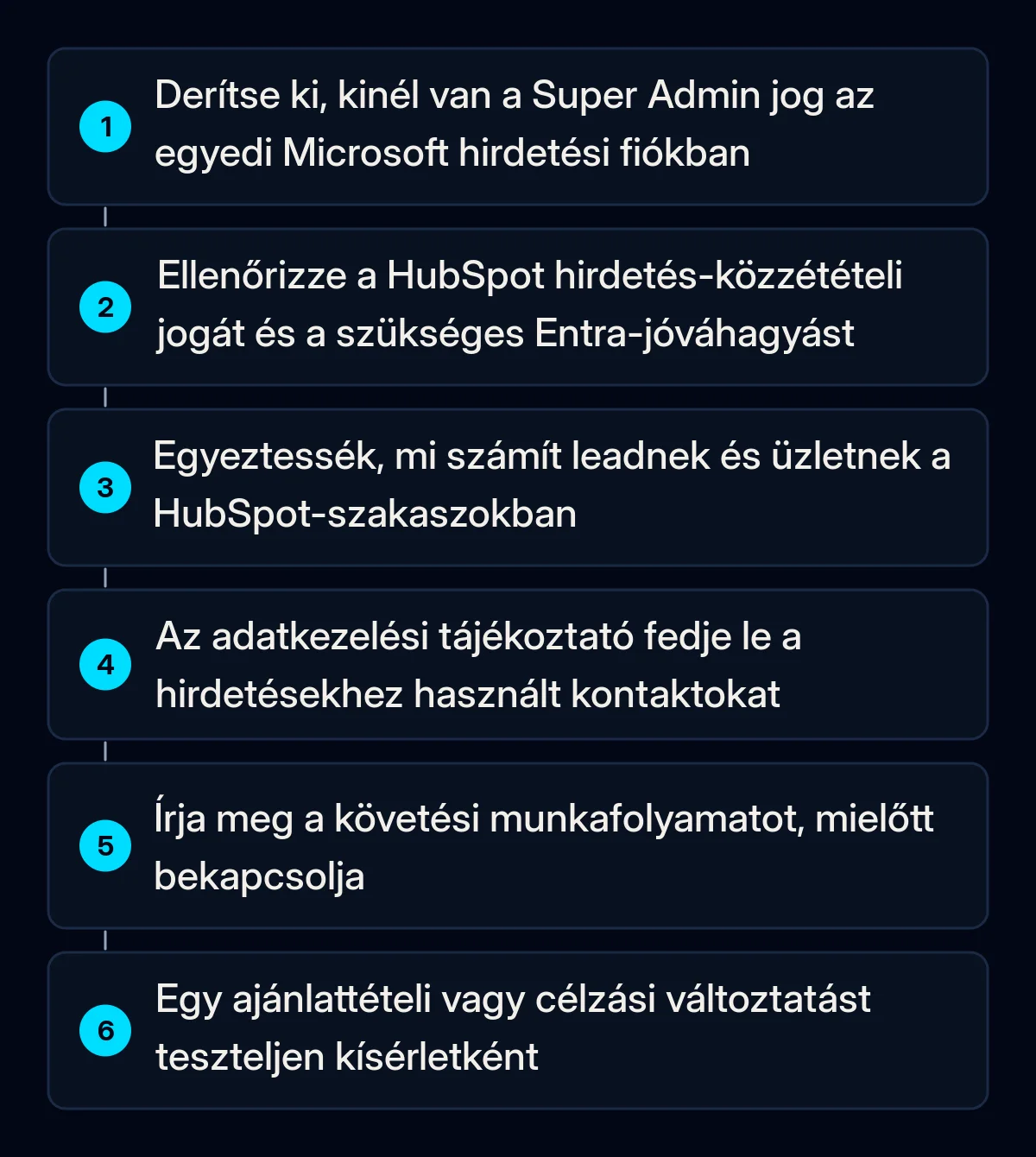 Hat számozott lépés a Microsoft Ads HubSpot integrációra való felkészüléshez, a fiókhozzáférés ellenőrzésétől egy változtatás kísérletként való teszteléséig