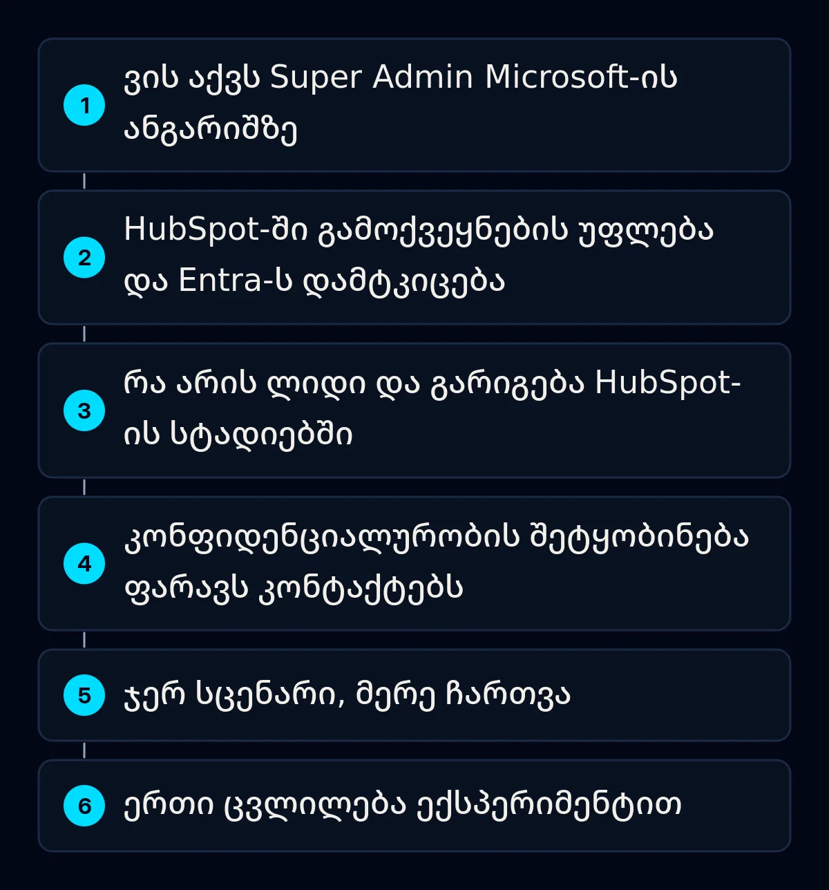 ექვსი დანომრილი ნაბიჯი Microsoft Ads-ის HubSpot-თან ინტეგრაციისთვის: წვდომის შემოწმებიდან ერთი ცვლილების ექსპერიმენტით ტესტამდე