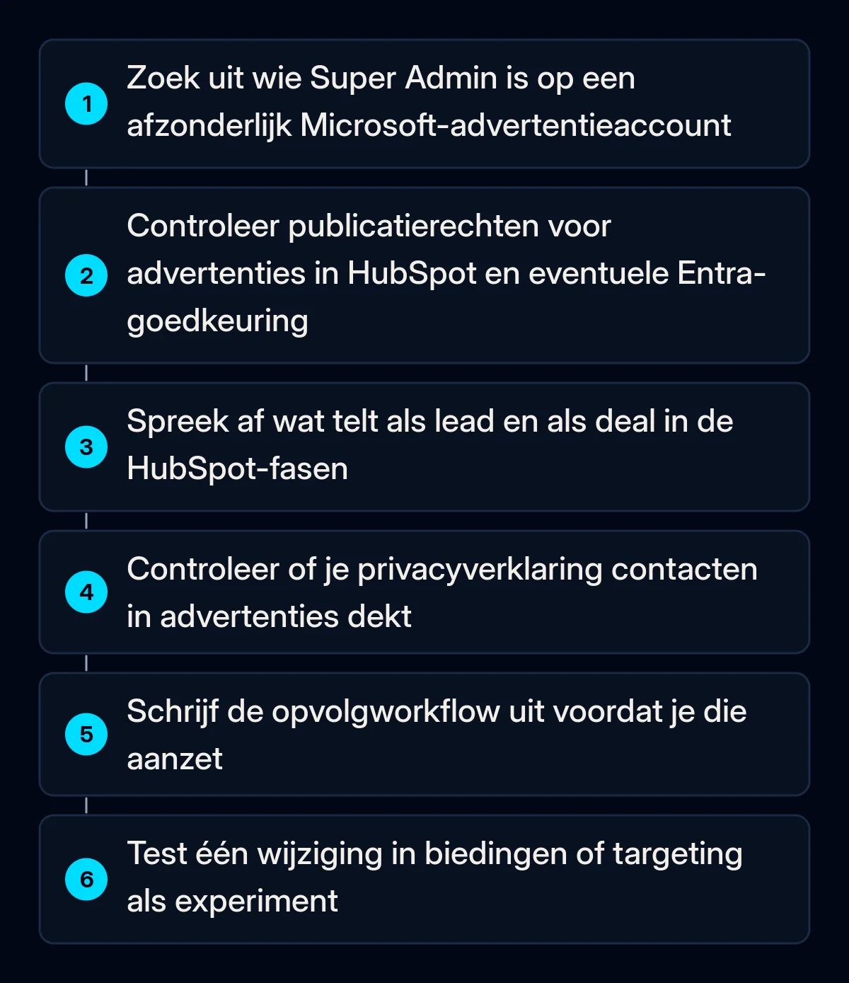 Zes genummerde stappen ter voorbereiding op de Microsoft Ads HubSpot-integratie, van accounttoegang controleren tot één wijziging testen met een experiment