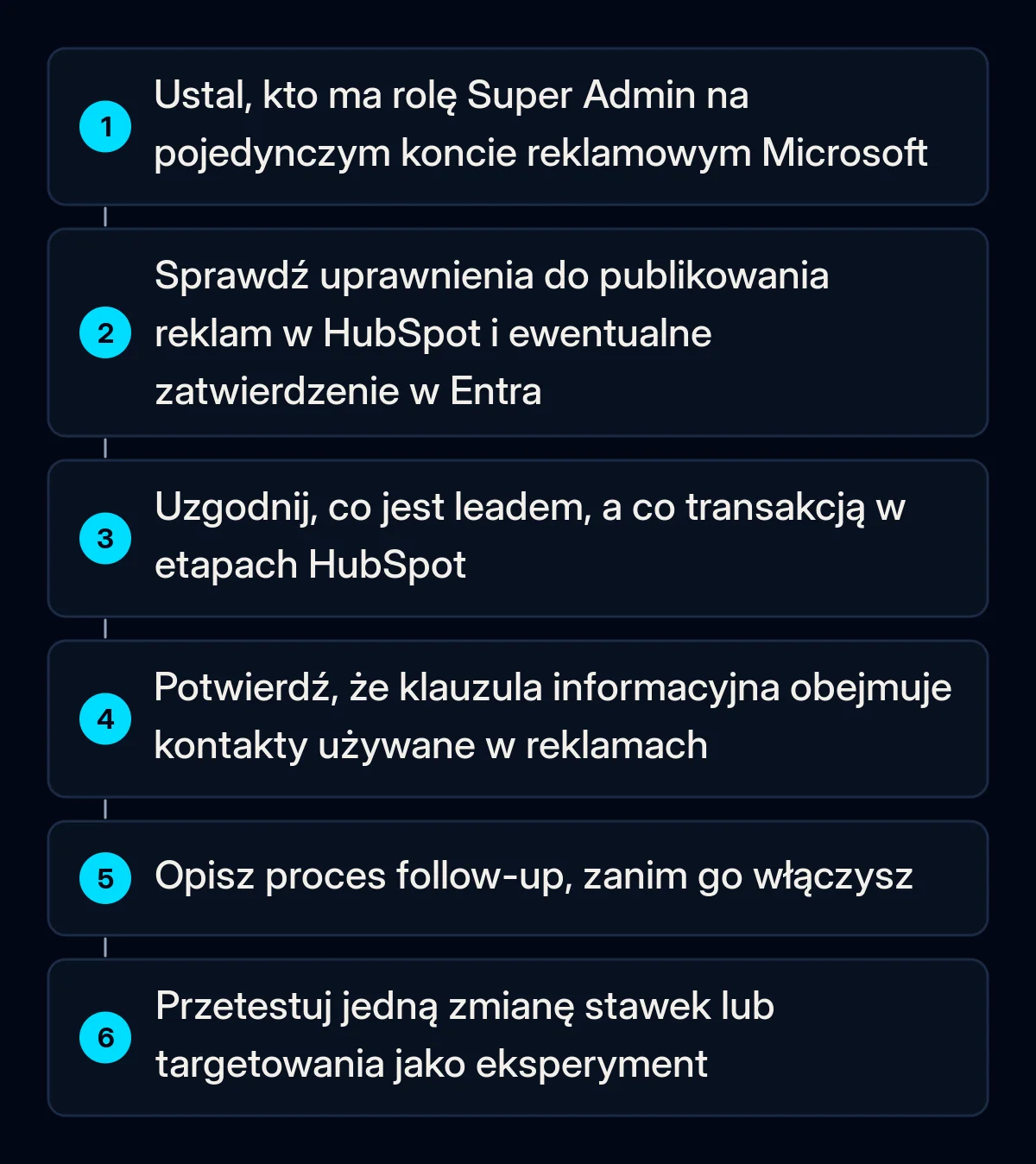 Sześć ponumerowanych kroków przygotowania do integracji Microsoft Ads z HubSpot, od sprawdzenia dostępu do konta po test jednej zmiany w eksperymencie