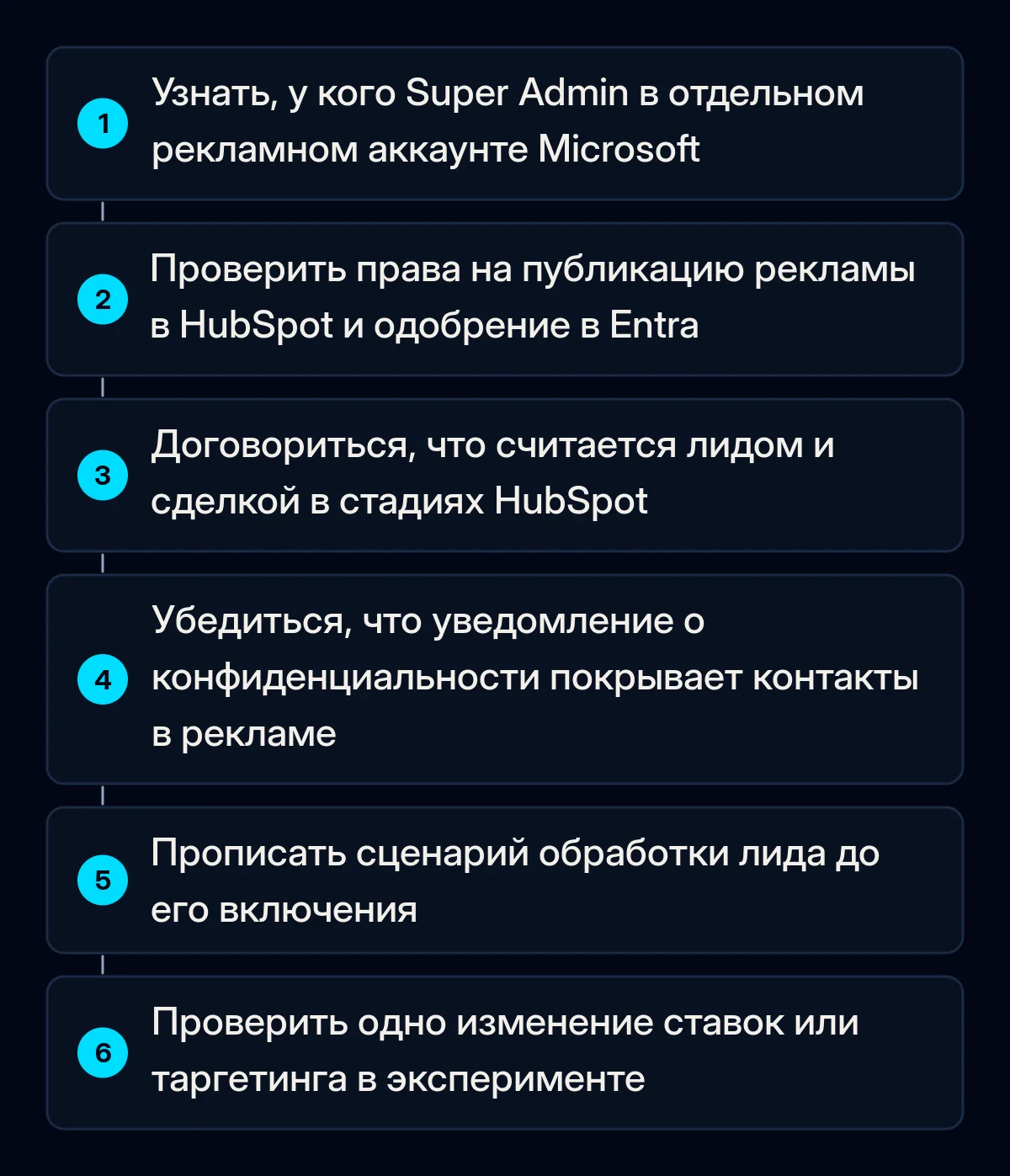 Шесть пронумерованных шагов подготовки к интеграции Microsoft Ads с HubSpot: от проверки доступов до теста одного изменения в эксперименте