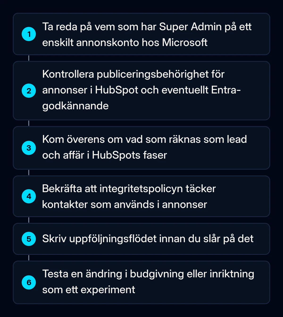 Sex numrerade steg för att förbereda Microsoft Ads HubSpot integrationen, från att kontrollera kontobehörigheter till att testa en ändring med ett experiment