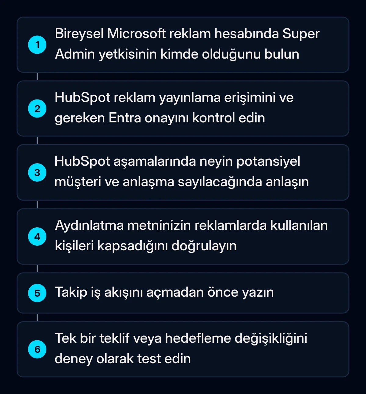 Microsoft Ads HubSpot entegrasyonuna hazırlık için numaralı altı adım: hesap erişimini kontrol etmekten tek bir değişikliği deneyle test etmeye kadar