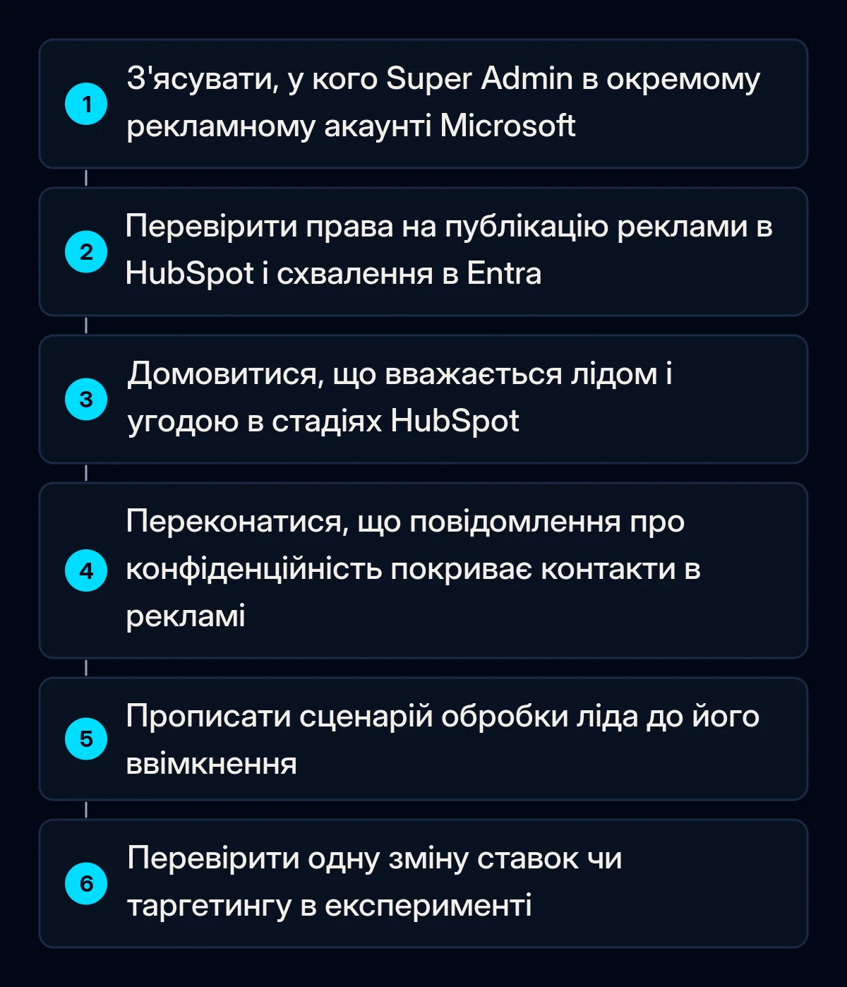Шість пронумерованих кроків підготовки до інтеграції Microsoft Ads з HubSpot: від перевірки доступів до тесту однієї зміни в експерименті