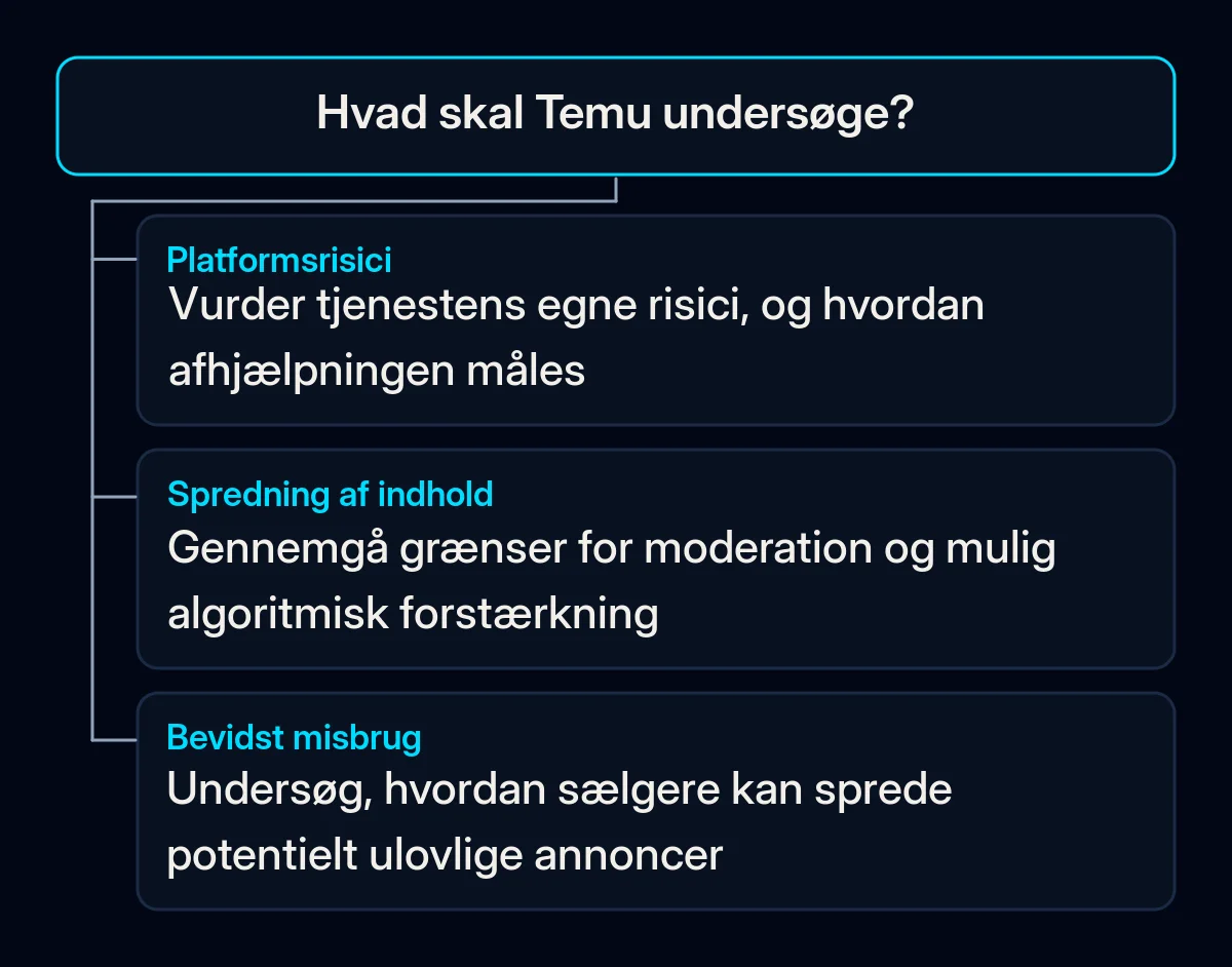 Temus accepterede plan samler platformsrisici, indholdskontrol og sælgeres bevidste misbrug.