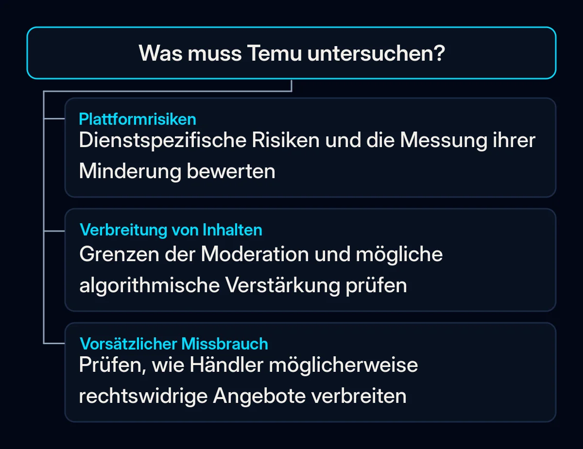 Temus angenommener Plan ordnet Plattformrisiken, Inhaltskontrollen und vorsätzlichen Missbrauch durch Händler.