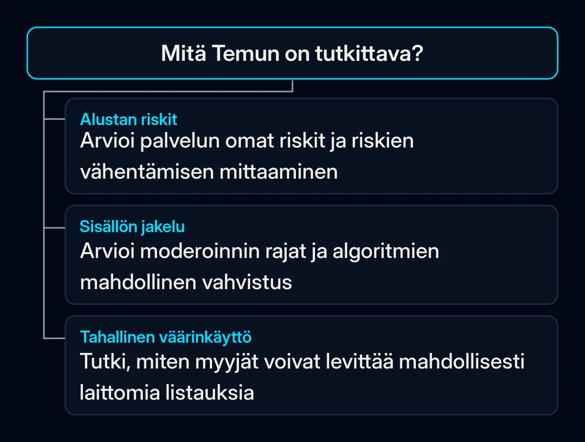 Temun hyväksytyssä suunnitelmassa ryhmitellään alustan riskit, sisällön valvonta ja myyjien tahallinen väärinkäyttö.