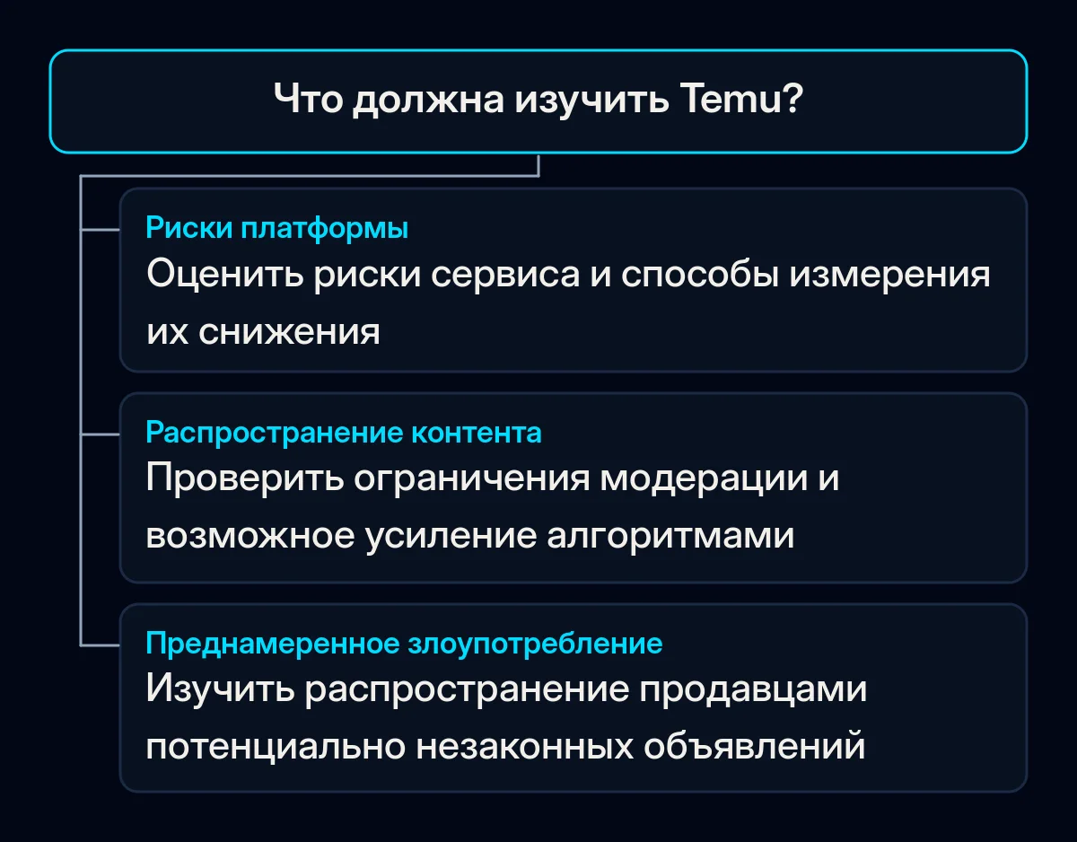 План Temu объединяет риски платформы, контроль контента и преднамеренные злоупотребления продавцов.