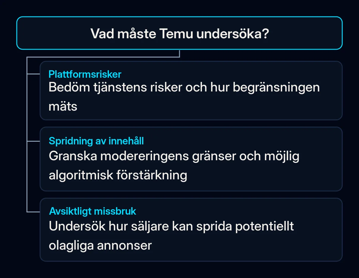 Temus godkända plan grupperar plattformsrisker, innehållskontroller och säljares avsiktliga missbruk.