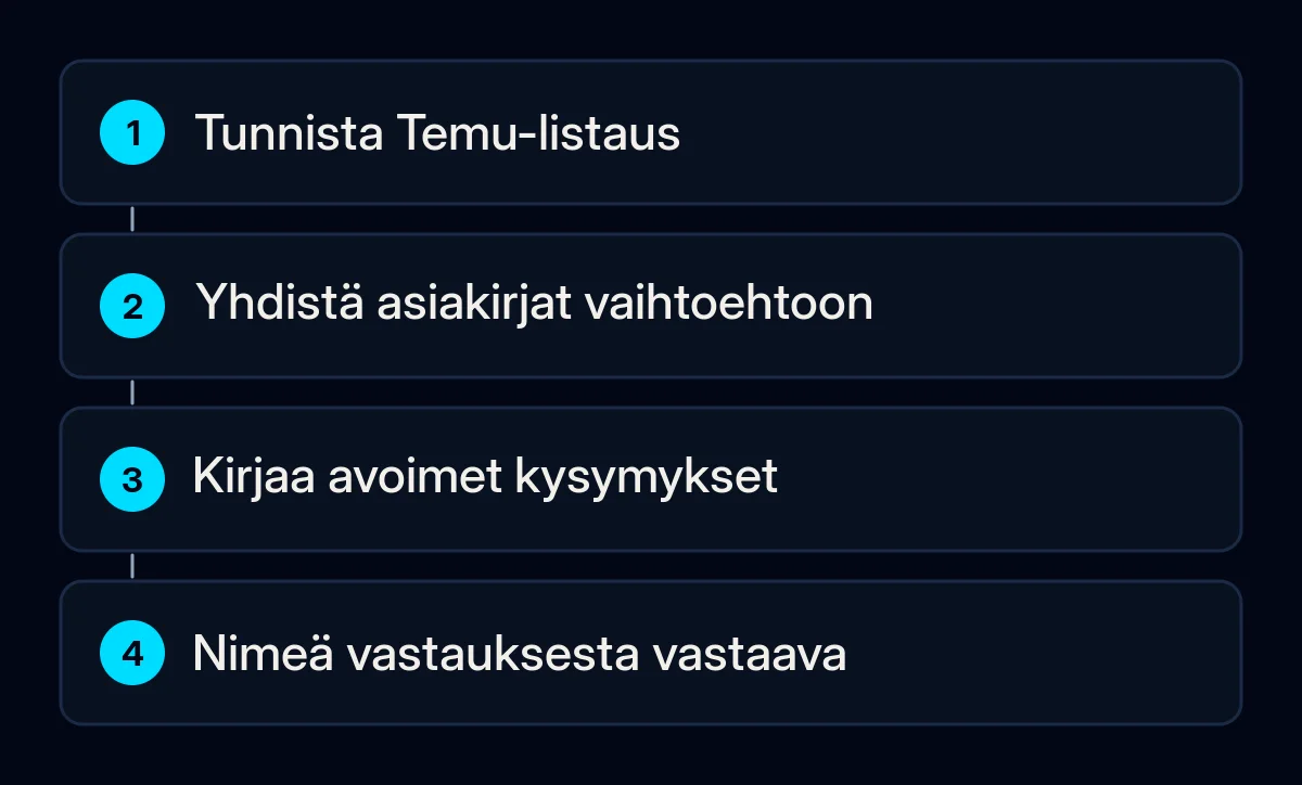 Myyjän valmistelussa yhdistetään Temu-listaus, nykyinen aineisto, avoimet kysymykset ja vastauksesta vastaava henkilö.