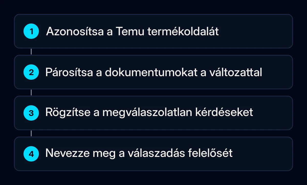 Az eladó előkészítési útja összeköti a Temu termékoldalát, a meglévő dokumentumokat, a nyitott kérdéseket és a válaszadás felelősét.