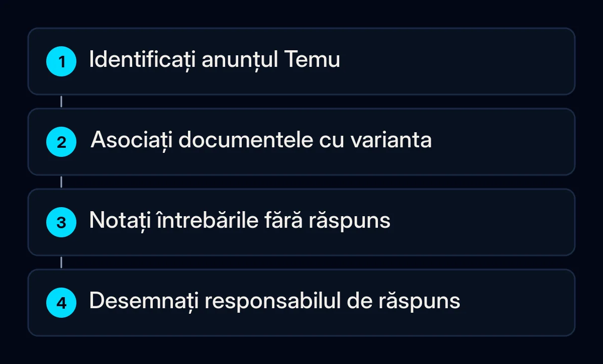 Traseul de pregătire al unui vânzător conectează un anunț Temu, documentele existente, întrebările deschise și persoana responsabilă de răspuns.