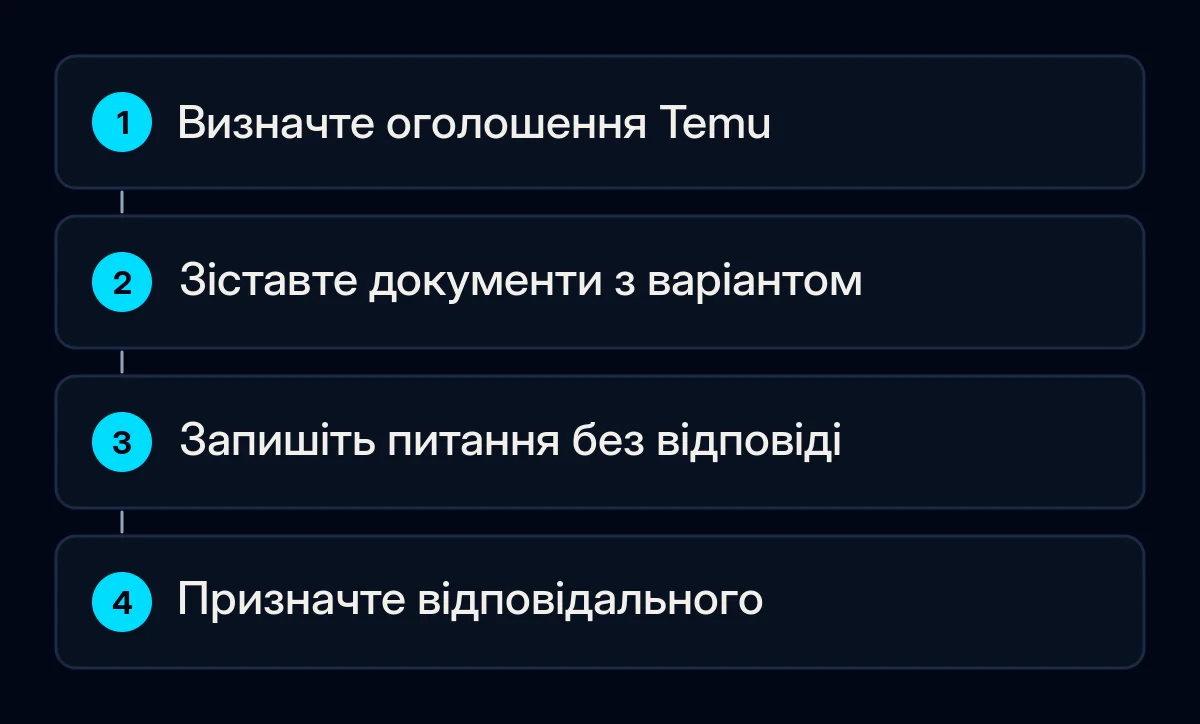 Шлях підготовки продавця пов'язує оголошення Temu, наявні документи, відкриті питання та відповідального.